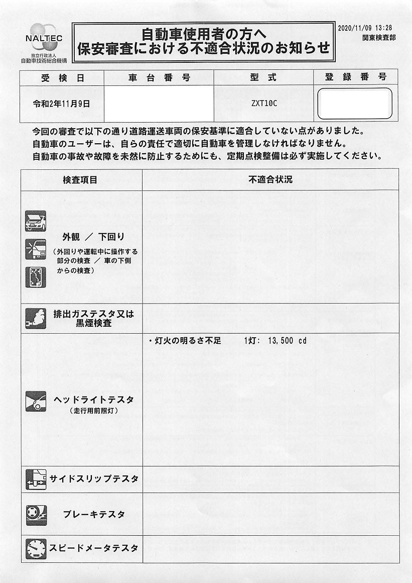 ZX-14Rのユーザー車検に行って来ました。 | スピードバード